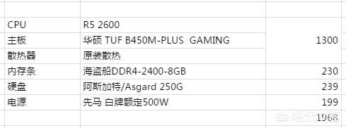 1060电脑配置3000元