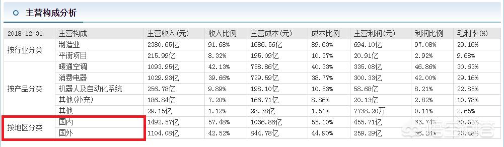 [中国企业500强发布]500强前五位是什么企业？