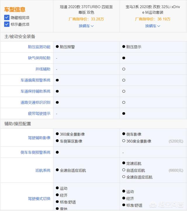 宝马3系顶配