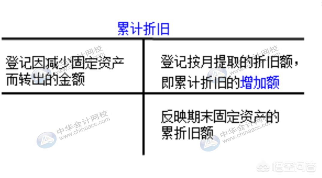 固定资产类别6大类，固定资产类别6大类明细