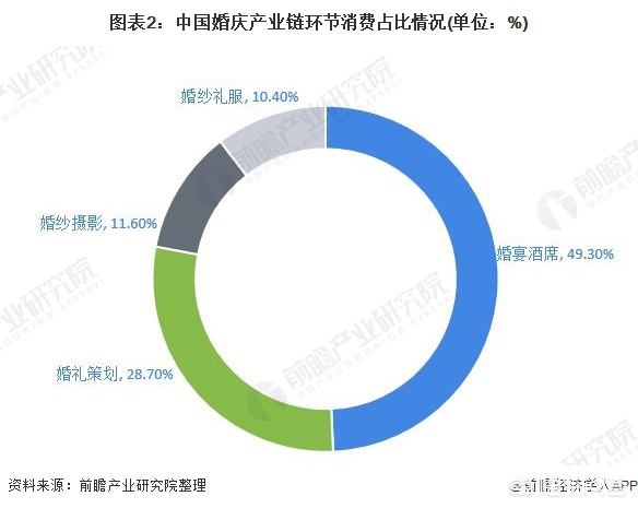 婚纱摄影创业，婚纱摄影创业初期艰辛图片素材