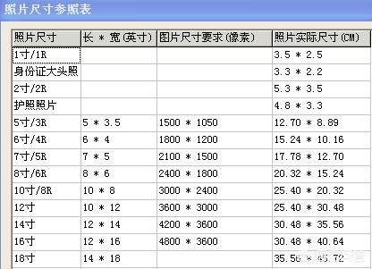 [1寸相片尺寸]1寸证件照尺寸人物比例？