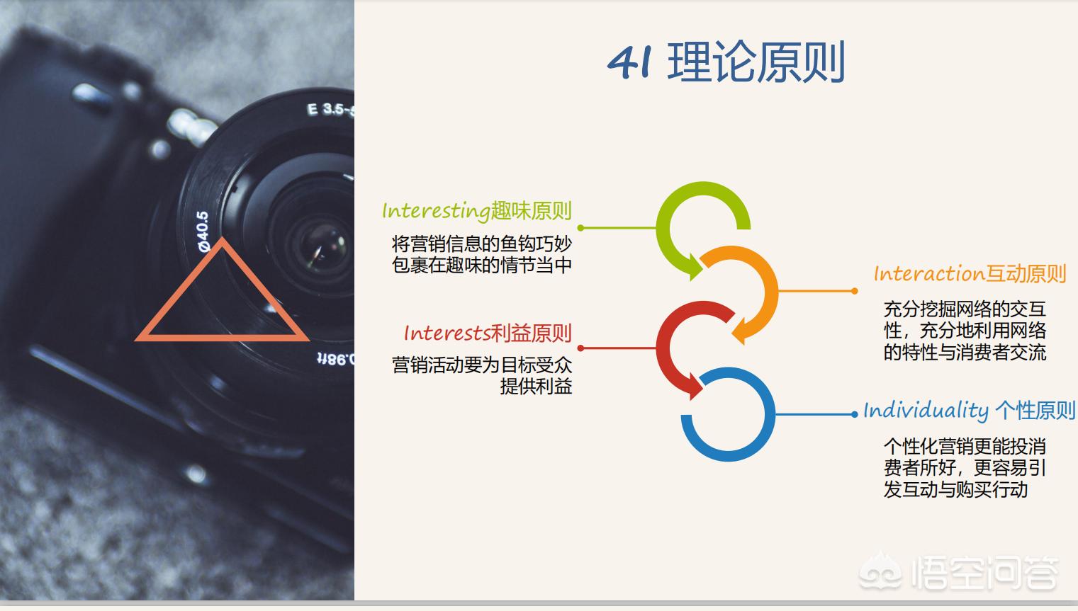 国外网络营销理论有哪些内容,列举八种国际营销学的基本理论?