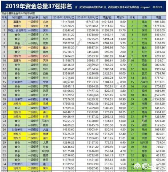宁波市什么级的城市