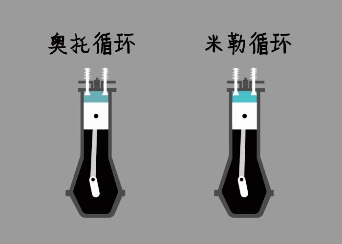 丰田雷凌1.8