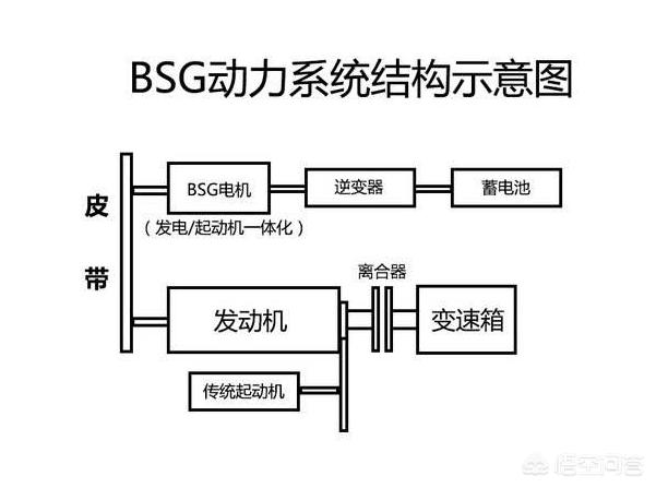 汽车报价大全全新一代,汽车报价大全全新一代车型