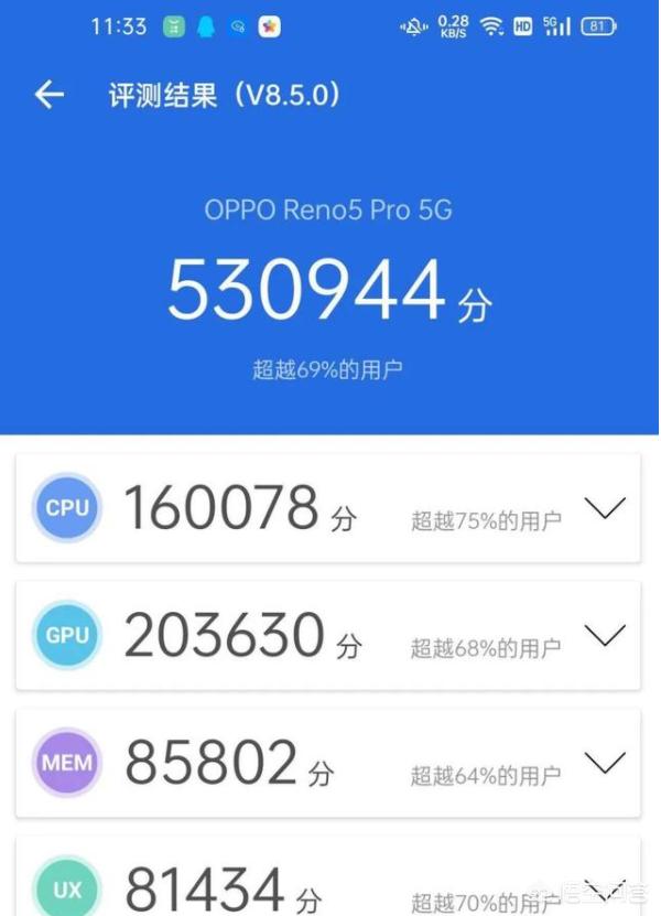 reno5pro（OPPOReno5 Pro属于什么档次？）