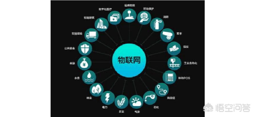 物联网app开发难不难