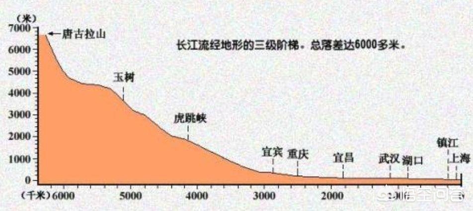 河南哪个村为泄洪迁移了