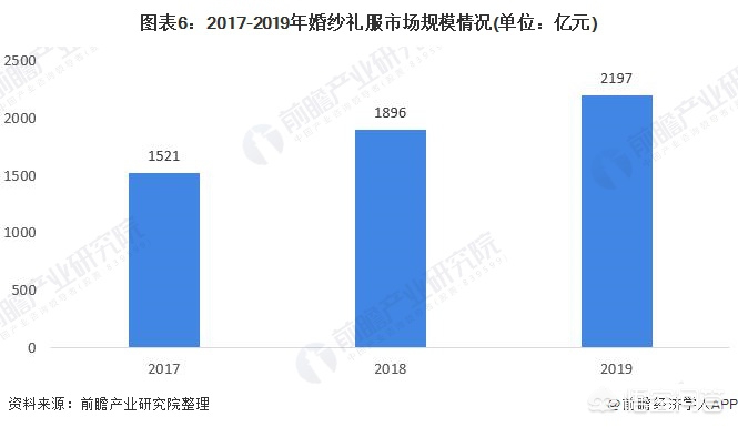婚纱摄影创业，婚纱摄影创业初期艰辛图片素材