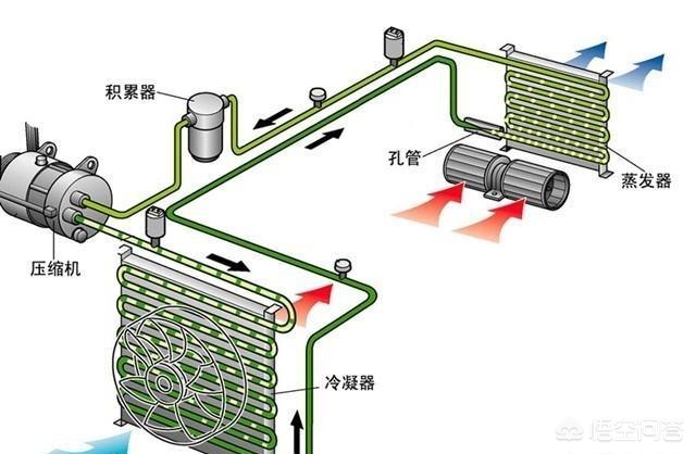 家用水冷空调家用水冷空调多少钱一台