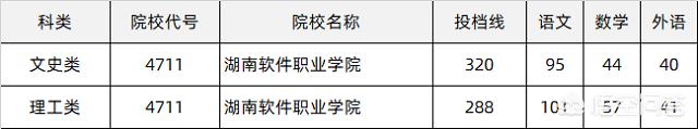 湖南视频app开发报价
