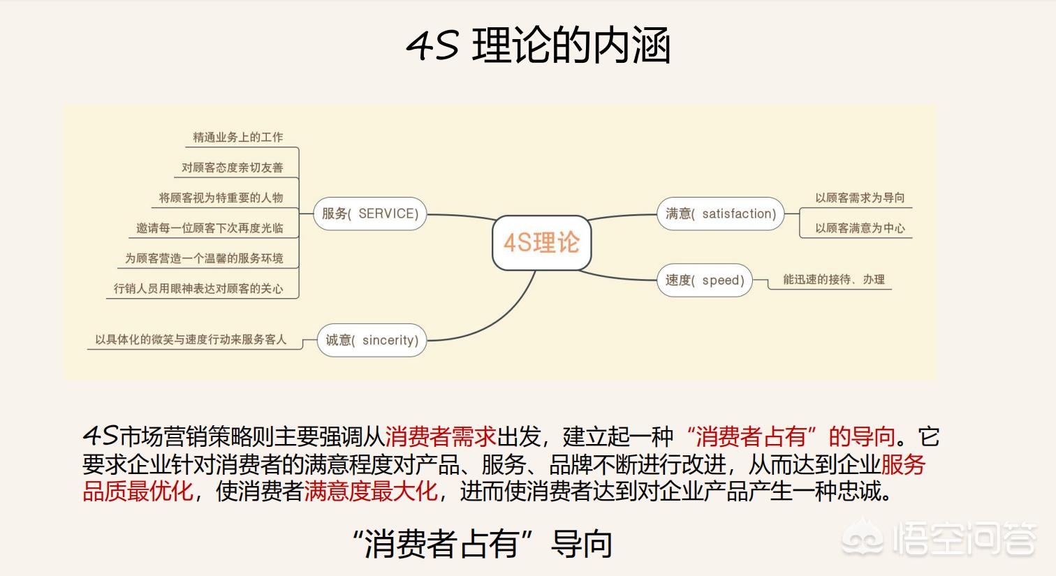 国外网络营销理论有哪些内容,列举八种国际营销学的基本理论?