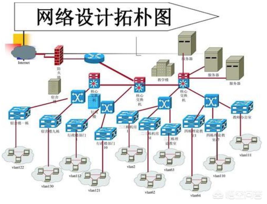 app开发要什么人员