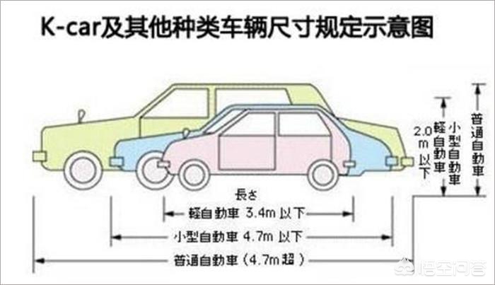 日本当地汽车销量排行榜，日本当地汽车销量排行榜最新