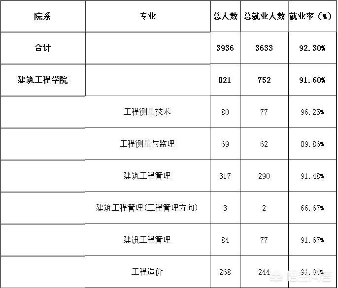 湖南视频app开发报价