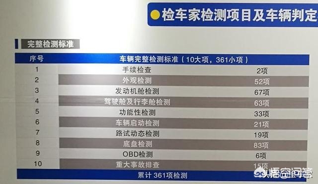 6万左右二手车