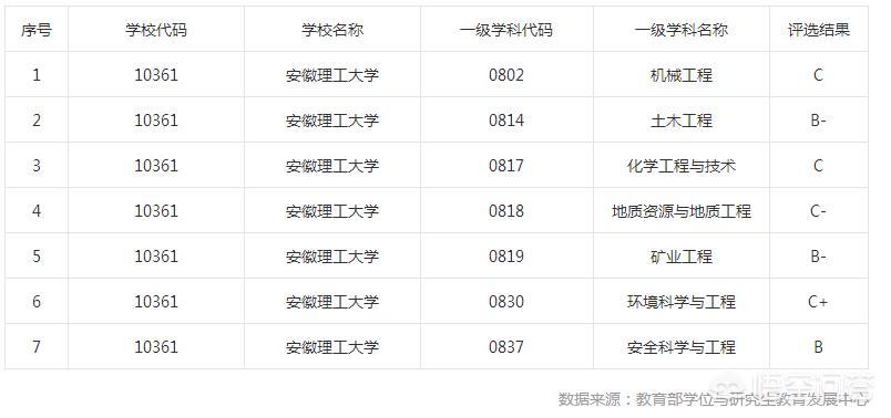安徽金融职业学院有哪些专业? 安徽金融职业学院有哪些专业?