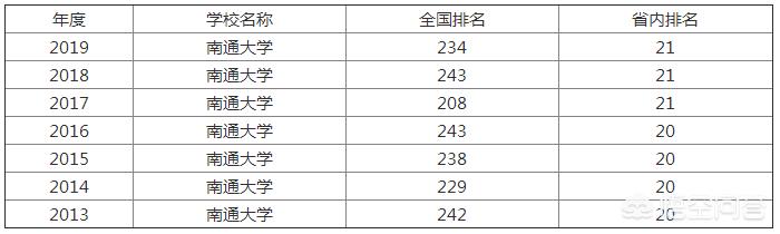 郑州市南通市哪个强
