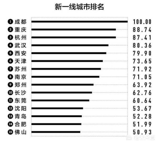宁波市什么级的城市