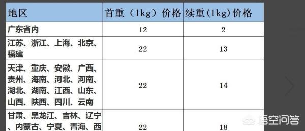 快运汽车报价,快运汽车报价表