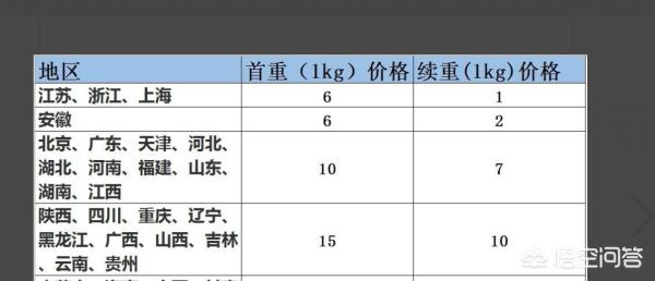 快运汽车报价,快运汽车报价表