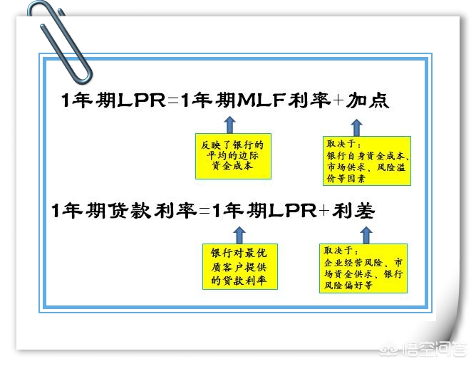 lpr汽车报价,lpr车贷