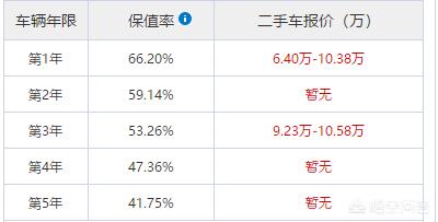 二手瑞虎8