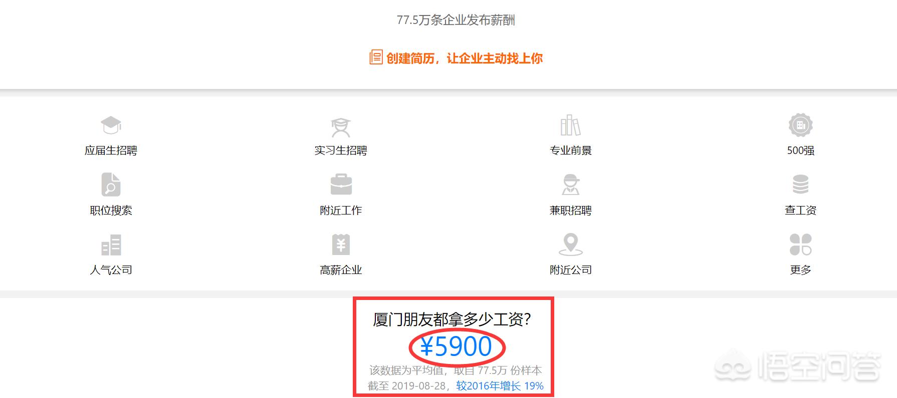 厦门市什么时候在涨工资
