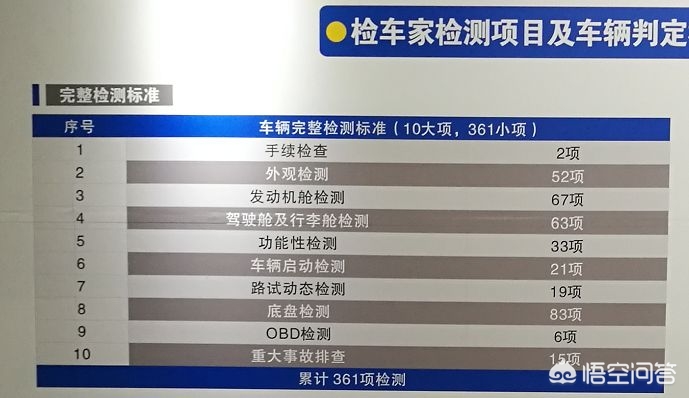 代步二手车