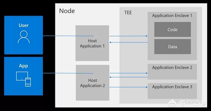 linux搭建网站运行环境