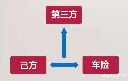 车险必须买的险种有哪些，2025车险最佳方案