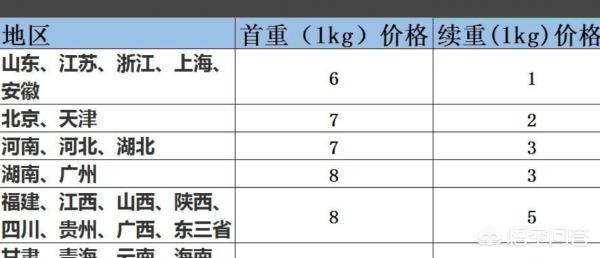 成功快运汽车报价,成功快车科技