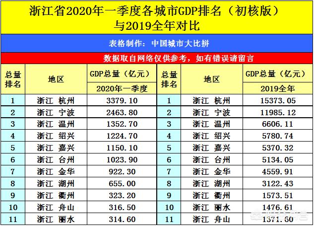福州市和宁波市哪个发达