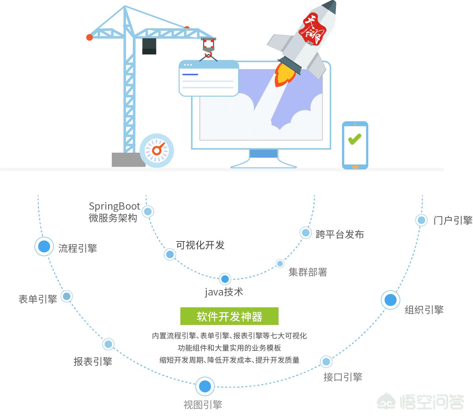 app开发平台对比
