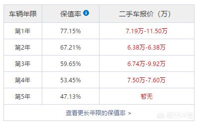二手瑞虎8