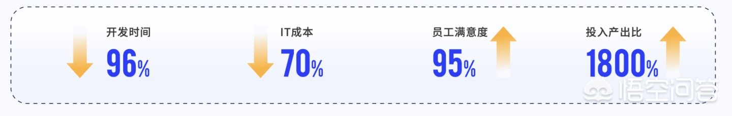 无代码开发公司app