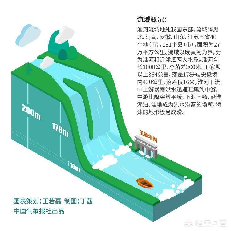 河南哪个村为泄洪迁移了