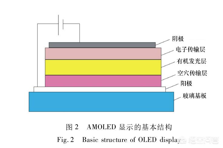 AMOLED屏幕amoled屏幕好还是oled屏幕好 AMOLED屏幕amoled屏幕好还是oled屏幕好