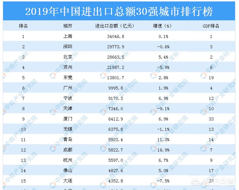 宁波市什么级的城市