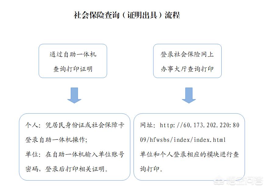 劳动保障网个人社保信息查询系统，劳动保障网个人社保信息查询系统官网