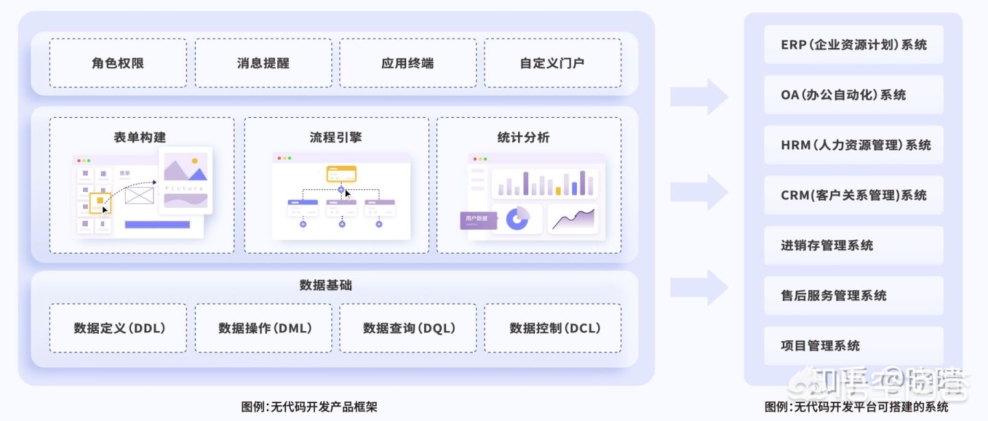 无代码开发公司app