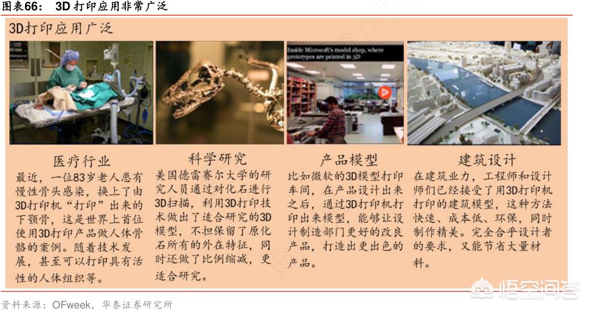 [3b]3D是什么意思什么是3d电影？