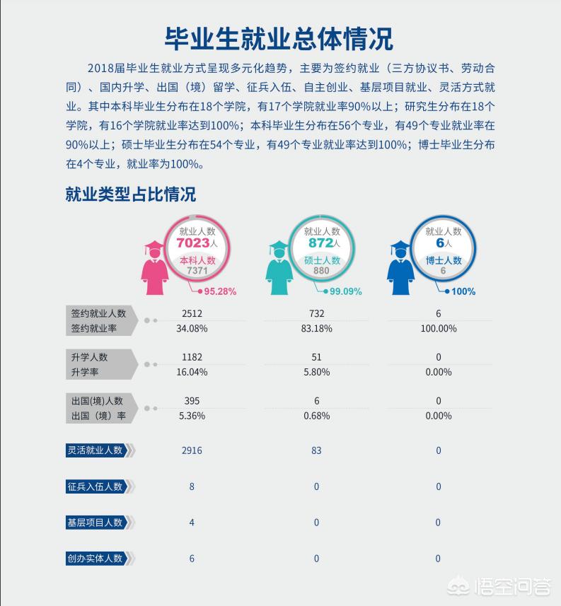 山东财经大学考研专业 （山东财经大学考研专业目录）