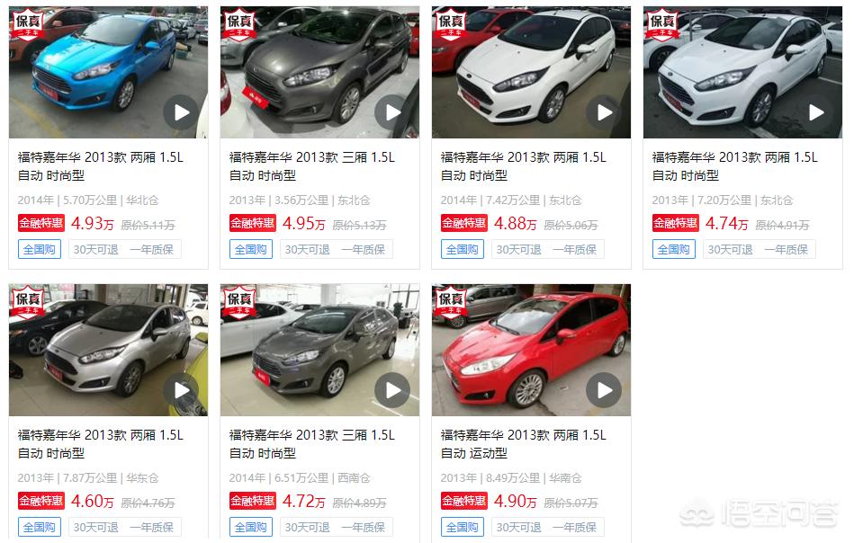 练手二手车