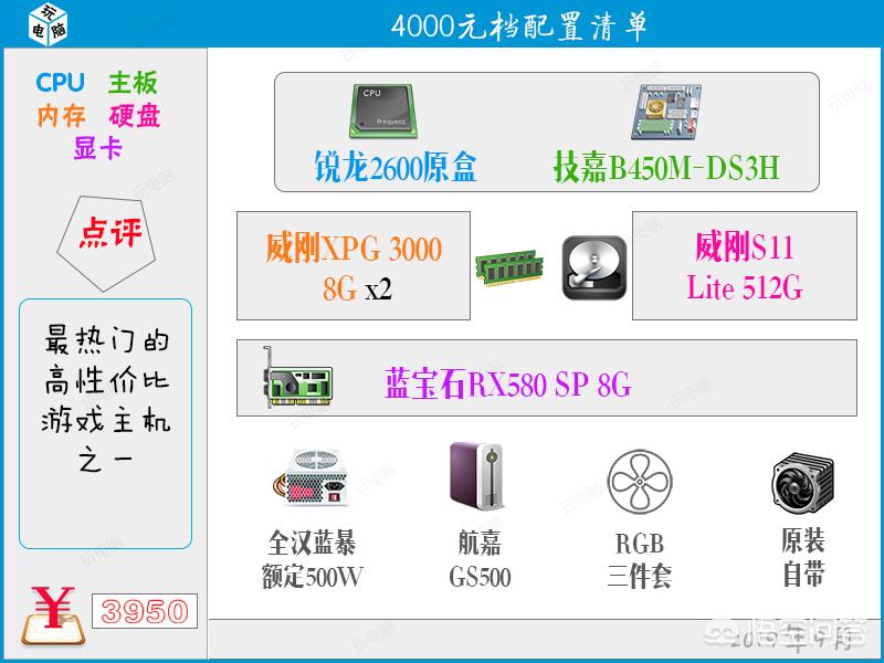 3000电脑配置推荐