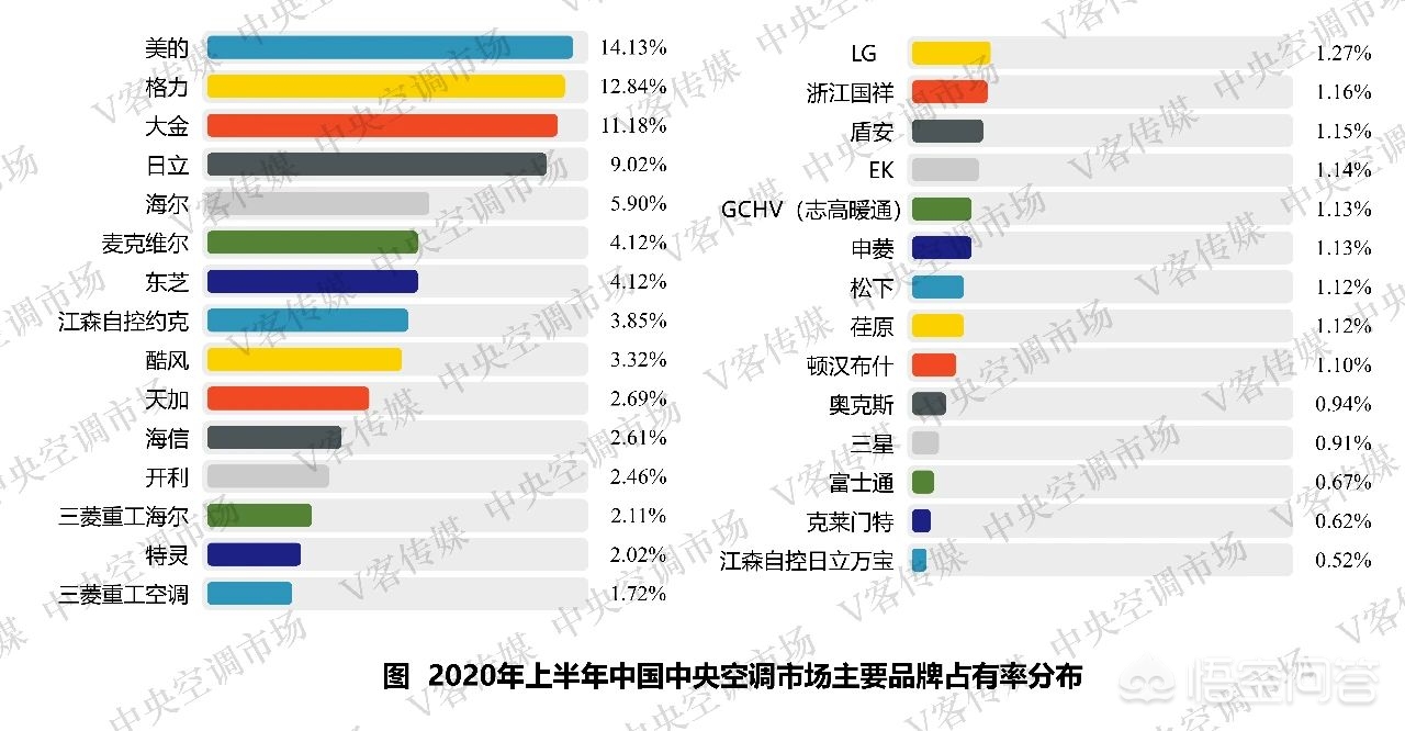 空调国际（空调国际是怎么被奥特佳收购的？）