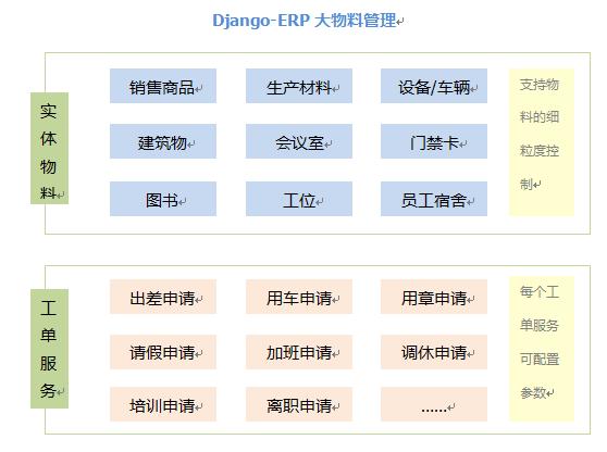 python django做网页,写一套公司内部工作流的erp管理系统,用php好还是用python好?