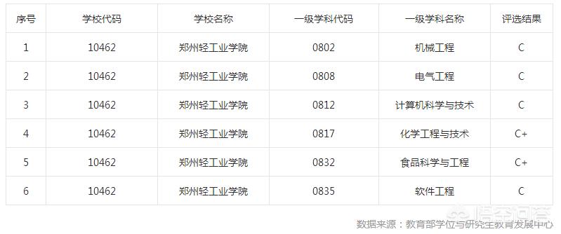 郑州市南通市哪个强