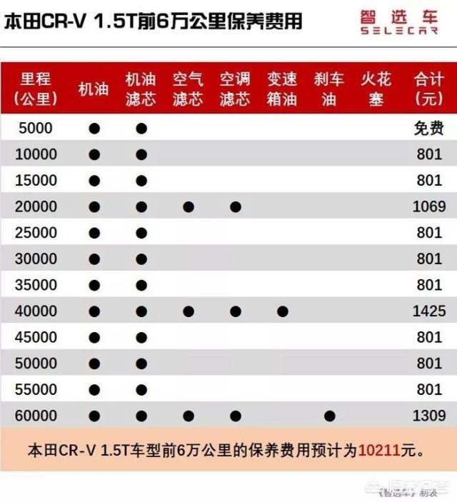 本田昂科威